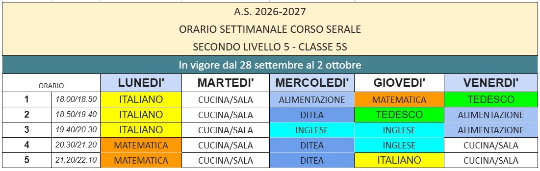 Orario 5S